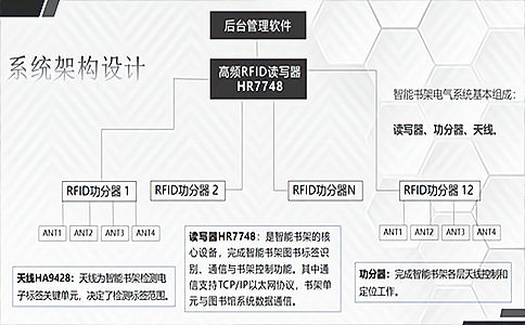 RFID智能书架 RFID智能书架