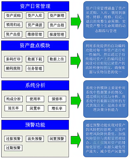 RFID固定资产生命周期管理