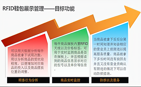 RFID应用于服装智慧门店试衣魔镜 RFID应用于服装智慧门店试衣魔镜