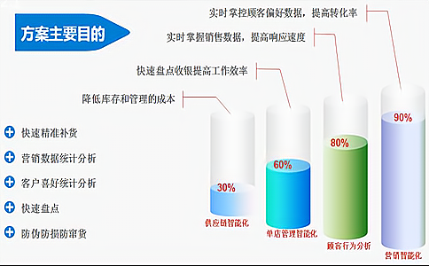 RFID读写设备应用下的服装智慧门店解决方案 RFID读写设备应用下的服装智慧门店解决方案