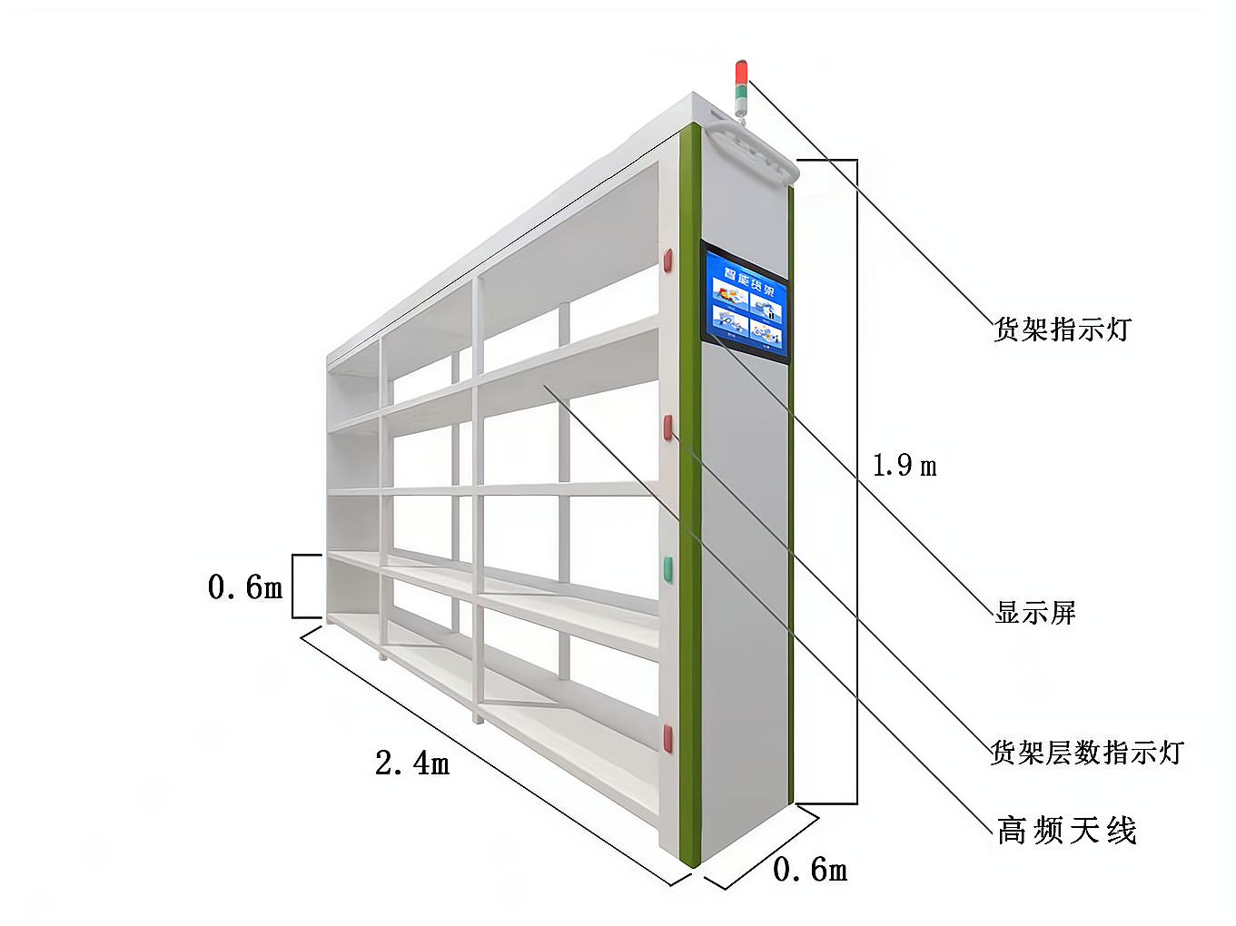 RFID技术在医疗耗材智能货架中具体应用 RFID技术在医疗耗材智能货架中具体应用